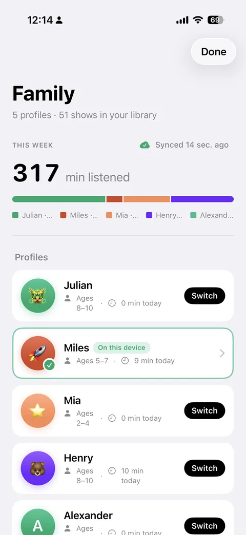 PodFocus Family dashboard with five kid profiles and a weekly listening bar chart
