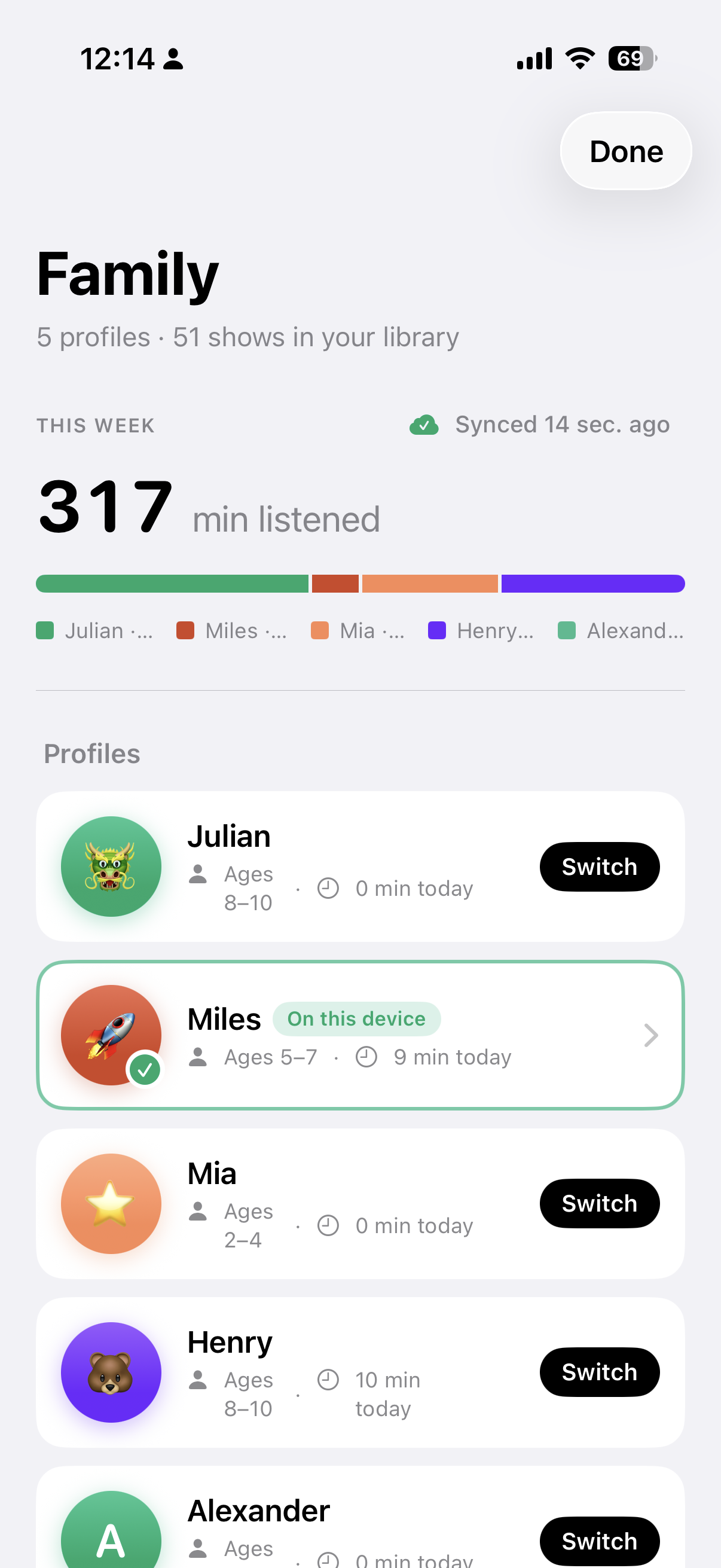 PodFocus Family dashboard with five kid profiles and a weekly listening bar chart